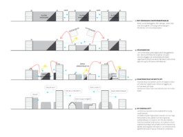 martin martinsson architecture
