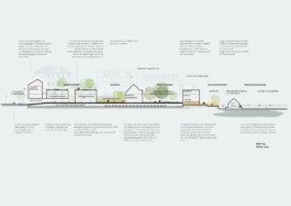 martin martinsson architecture