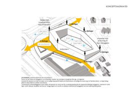 martin martinsson architecture