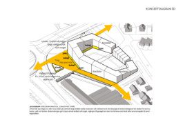 martin martinsson architecture