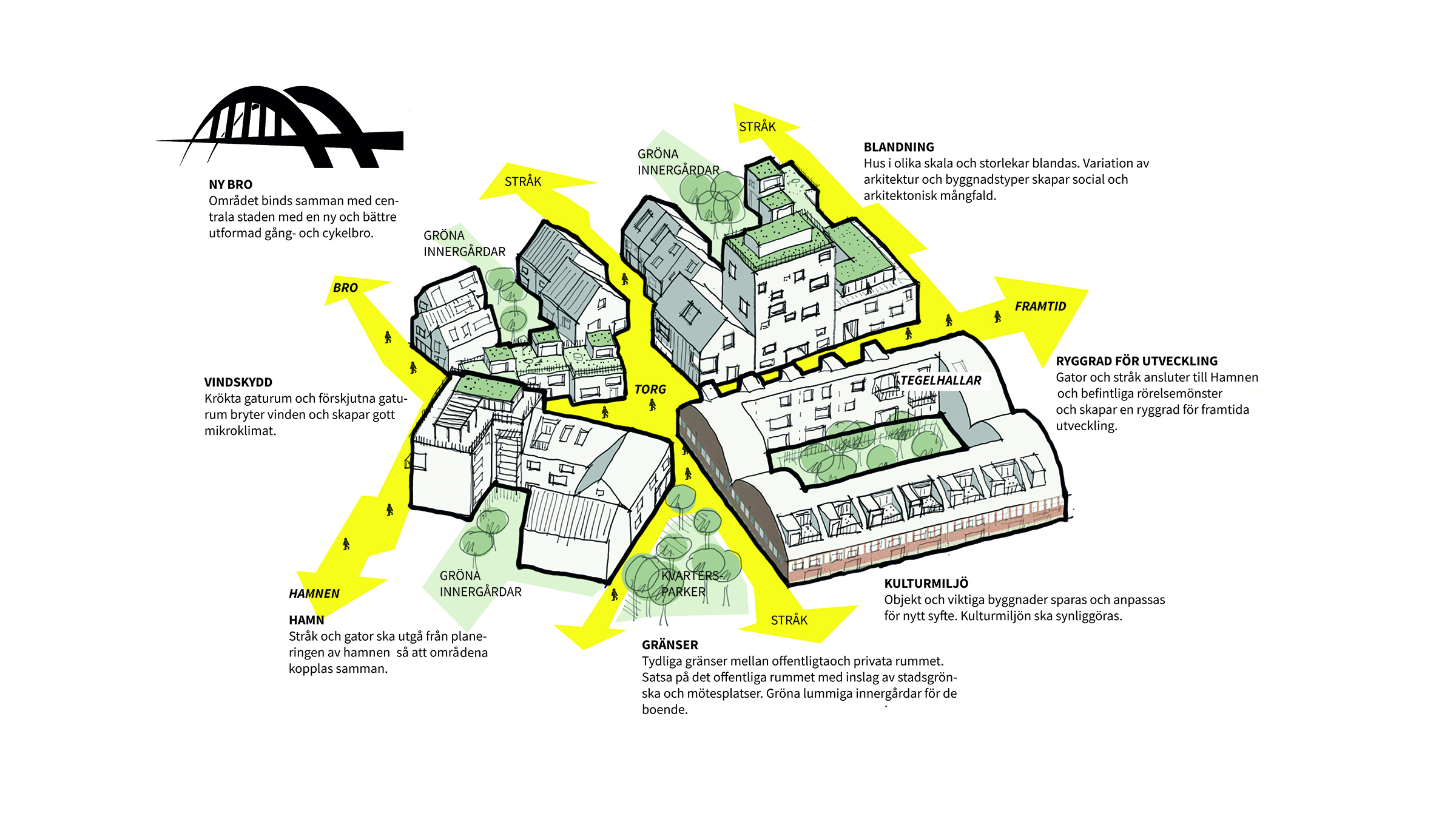 martin martinsson architecture