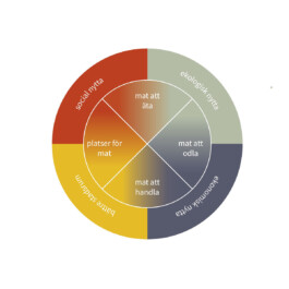 martin martinsson architecture